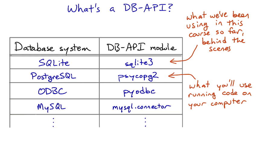 python-db-api-quick-reference